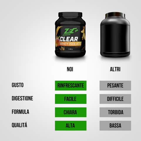 ZEC+ CLEAR WHEY ISOLATE